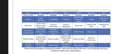 Toxic Arrows SeaBase